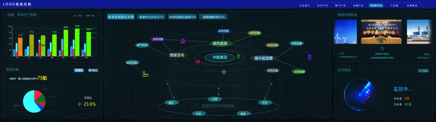 利亞德能源應(yīng)急控制系統(tǒng)大屏界面設(shè)計(jì)