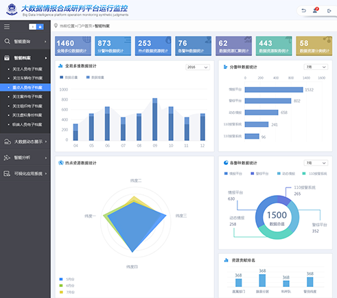 東方國信公安大數(shù)據(jù)情報合成軟件界面設(shè)計
