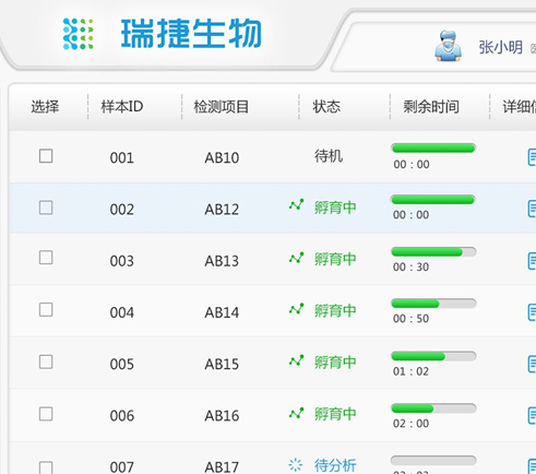 瑞捷生物化學(xué)發(fā)光分析儀交互優(yōu)化和界面設(shè)計(jì)