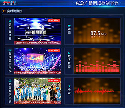 數(shù)碼視訊應(yīng)急廣播調(diào)度控制平臺(tái)大屏界面設(shè)計(jì)