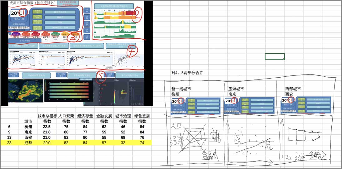 大數(shù)據(jù)指數(shù)可視化—中國(guó)城市繁榮指數(shù)界面設(shè)計(jì)設(shè)計(jì)前后對(duì)比