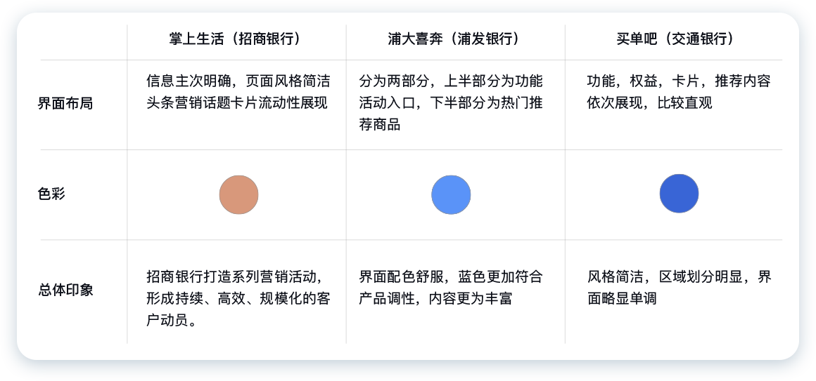 民生銀行信用卡全民生活A(yù)PP「精選」界面改版設(shè)計(jì)-首頁(yè)