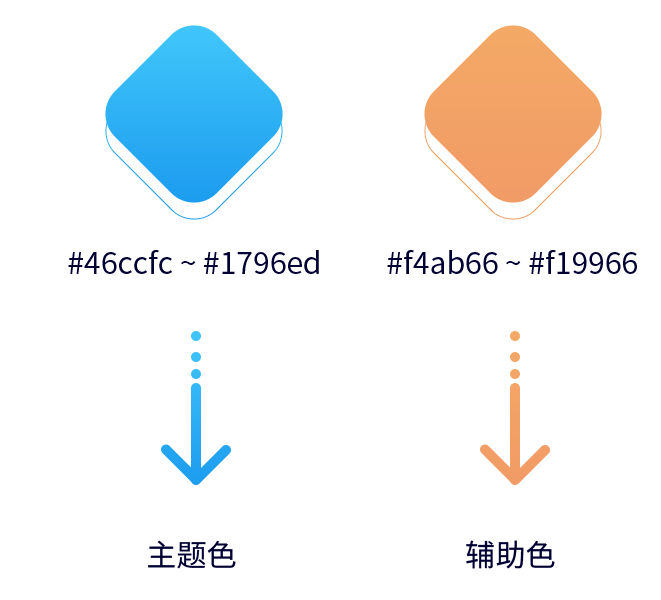 冬奧智慧氣象APP交互設(shè)計和視覺設(shè)計