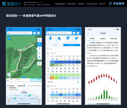 手機(jī)界面設(shè)計(jì)需要用到的軟件