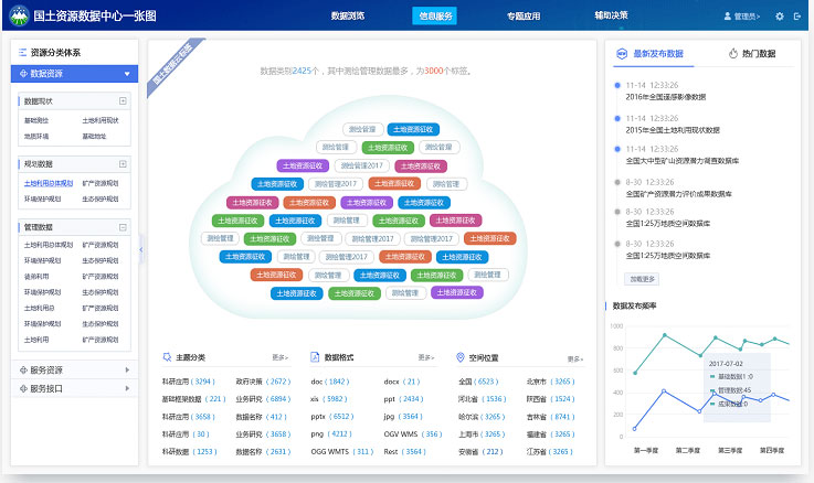 數(shù)據(jù)中心一張圖界面設(shè)計